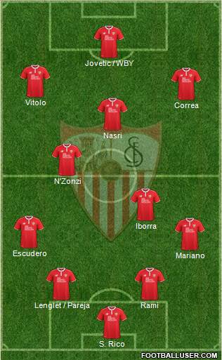 Sevilla F.C., S.A.D. Formation 2017