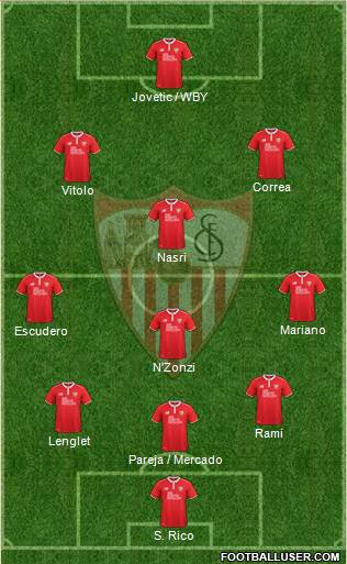 Sevilla F.C., S.A.D. Formation 2017