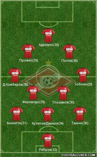 Spartak Moscow Formation 2017