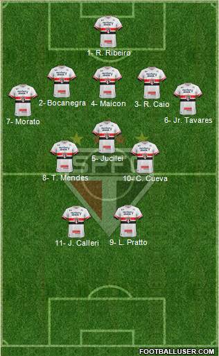 São Paulo FC Formation 2017