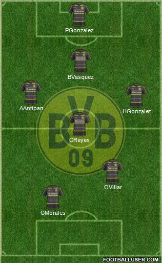 Borussia Dortmund Formation 2017