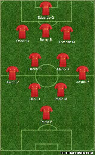 Liverpool Formation 2017