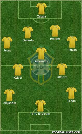 Brazil Formation 2017