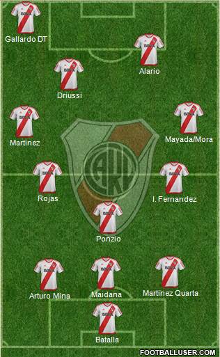River Plate Formation 2017