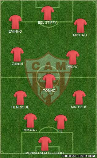 Atlético Minero Formation 2017
