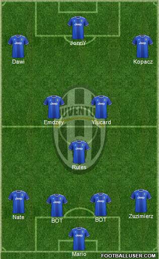 Juventus Formation 2017
