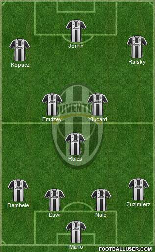 Juventus Formation 2017