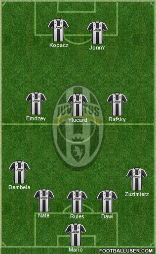 Juventus Formation 2017