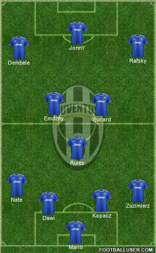 Juventus Formation 2017