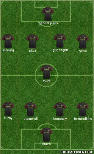 Manchester City Formation 2017