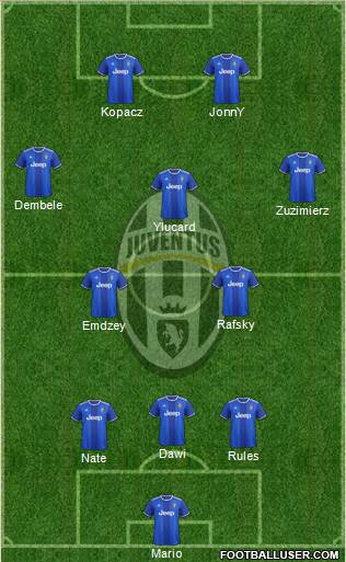 Juventus Formation 2017