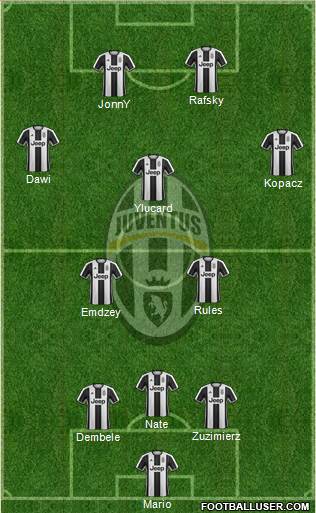 Juventus Formation 2017