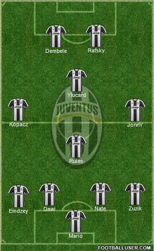 Juventus Formation 2017