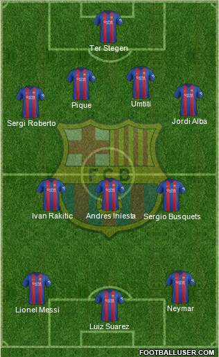 F.C. Barcelona Formation 2017