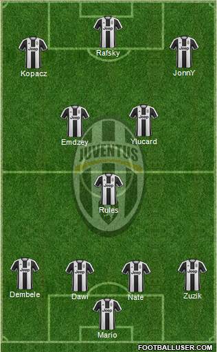 Juventus Formation 2017