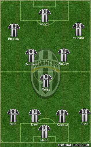 Juventus Formation 2017