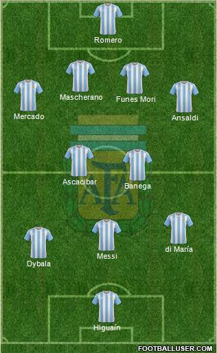 Argentina Formation 2017