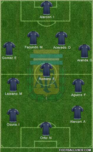 Argentina Formation 2017