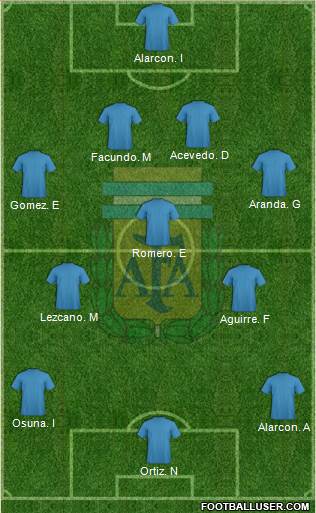 Argentina Formation 2017