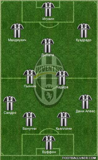 Juventus Formation 2017