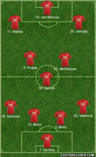 Manchester United Formation 2017