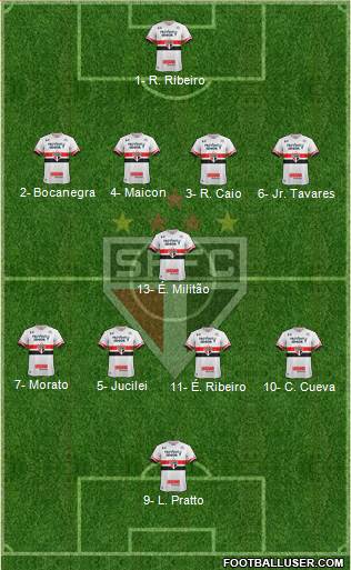 São Paulo FC Formation 2017