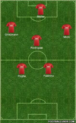 Manchester United Formation 2017