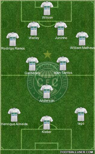 Coritiba FC Formation 2017