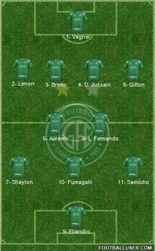 Guarani FC Formation 2017