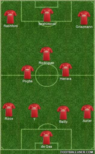 Manchester United Formation 2017