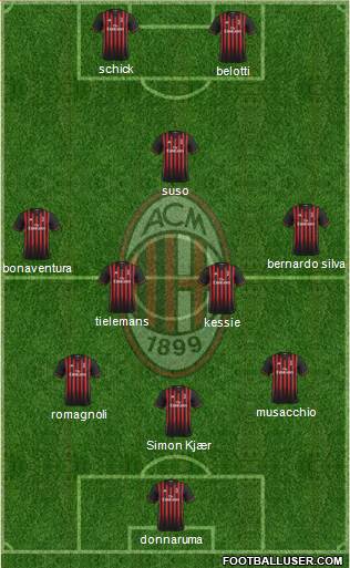 A.C. Milan Formation 2017