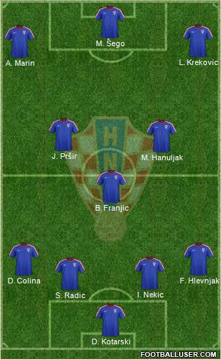 Croatia Formation 2017