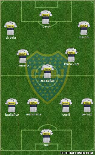 Boca Juniors Formation 2017