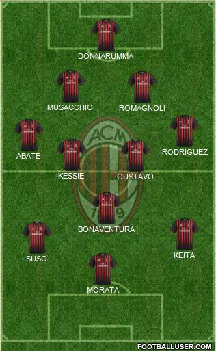 A.C. Milan Formation 2017