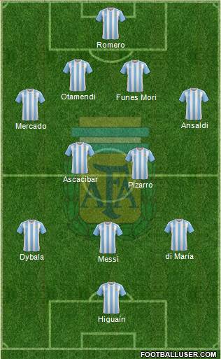 Argentina Formation 2017