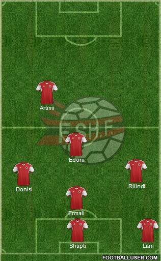 Albania Formation 2017