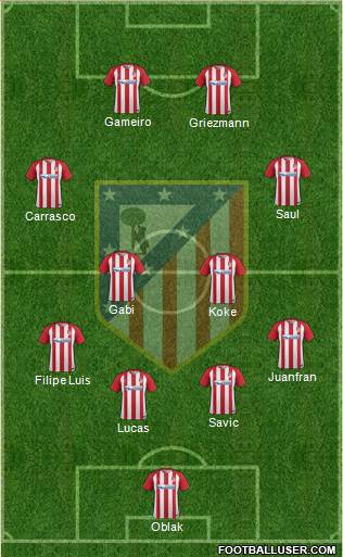 C. Atlético Madrid S.A.D. Formation 2017