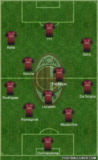 A.C. Milan Formation 2017