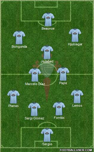 R.C. Celta S.A.D. Formation 2017