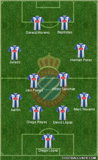 R.C.D. Espanyol de Barcelona S.A.D. Formation 2017