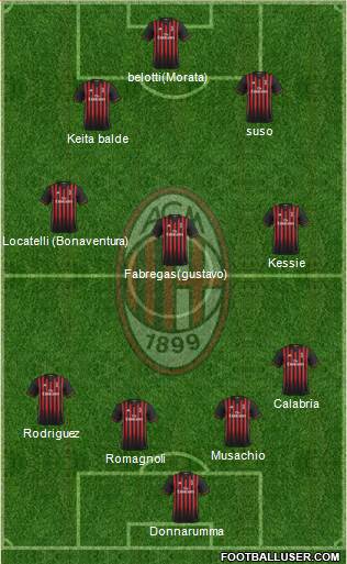 A.C. Milan Formation 2017