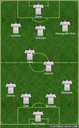 Tottenham Hotspur Formation 2017