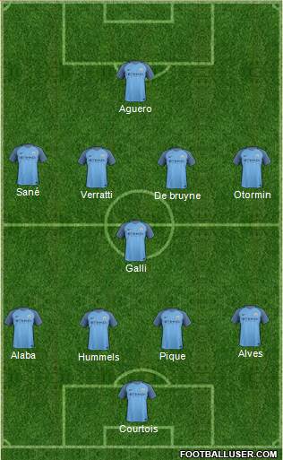 Manchester City Formation 2017