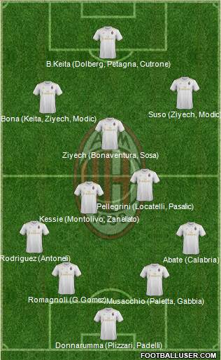 A.C. Milan Formation 2017
