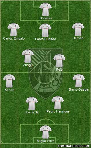 Vitória Sport Club Formation 2017