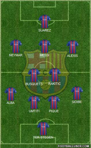 F.C. Barcelona Formation 2017