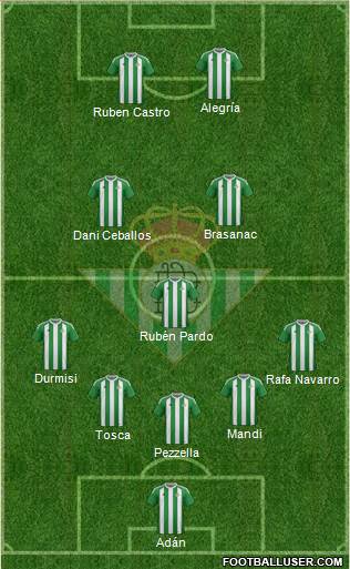 Real Betis B., S.A.D. Formation 2017