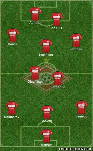 Spartak Moscow Formation 2017