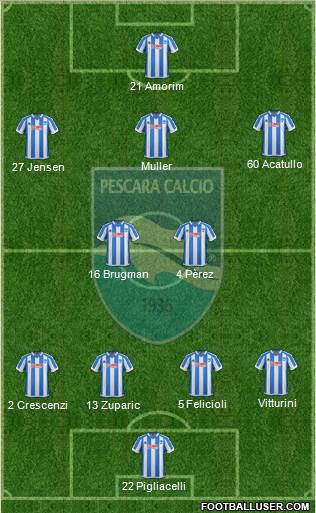Pescara Formation 2017