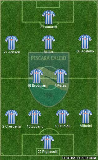 Pescara 4-2-3-1 football formation